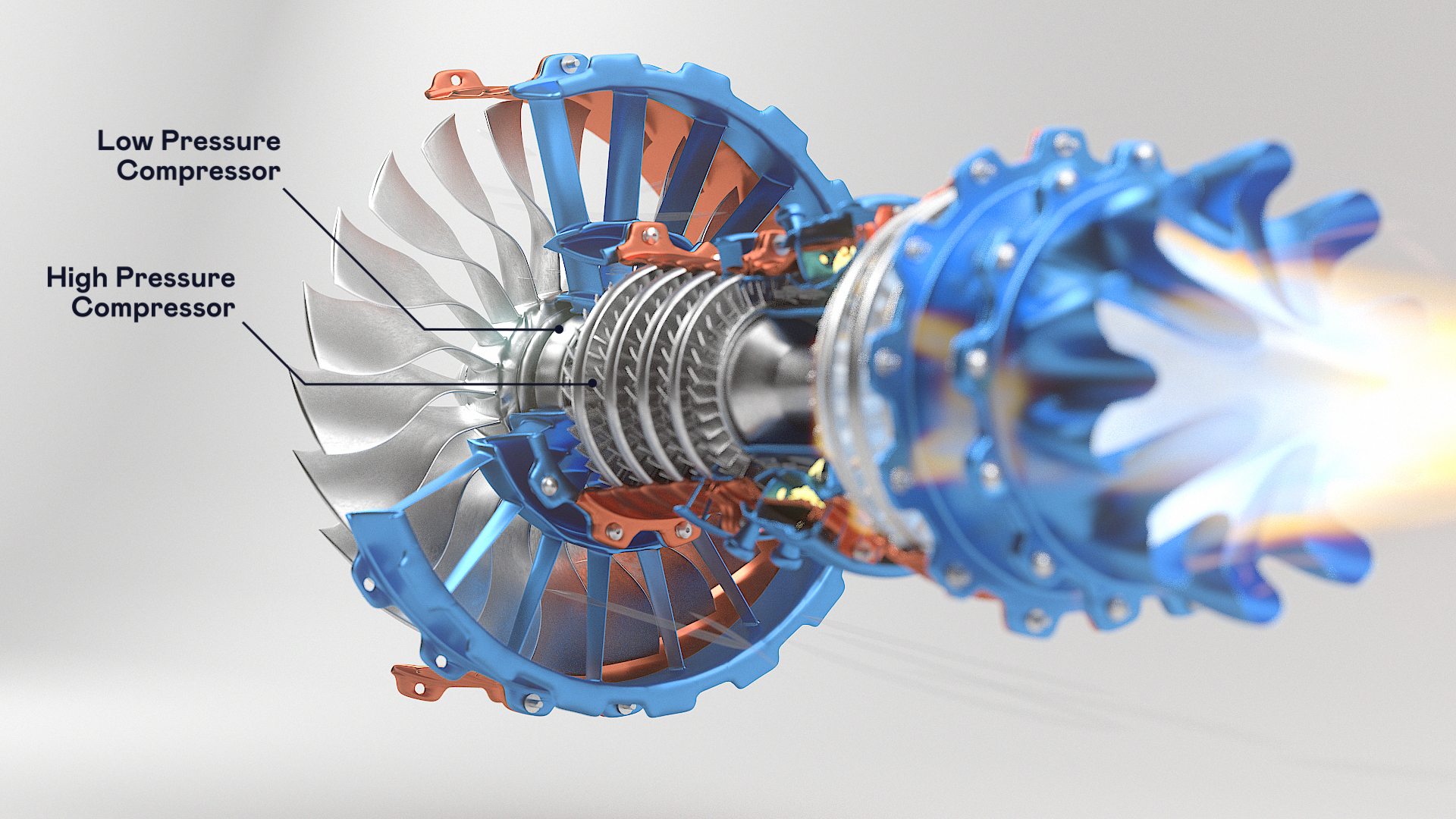 3d produktvisualisering av en blaa og oransje jet motor som er slaatt paa og har forklaringsteksten low pressure compressor paa siden av seg